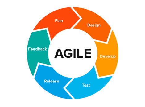 Agile Process image