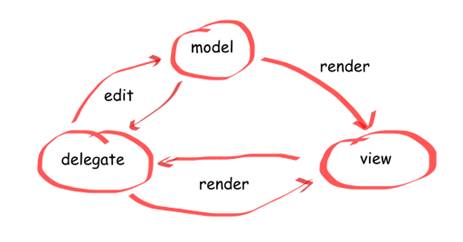 Model-View image