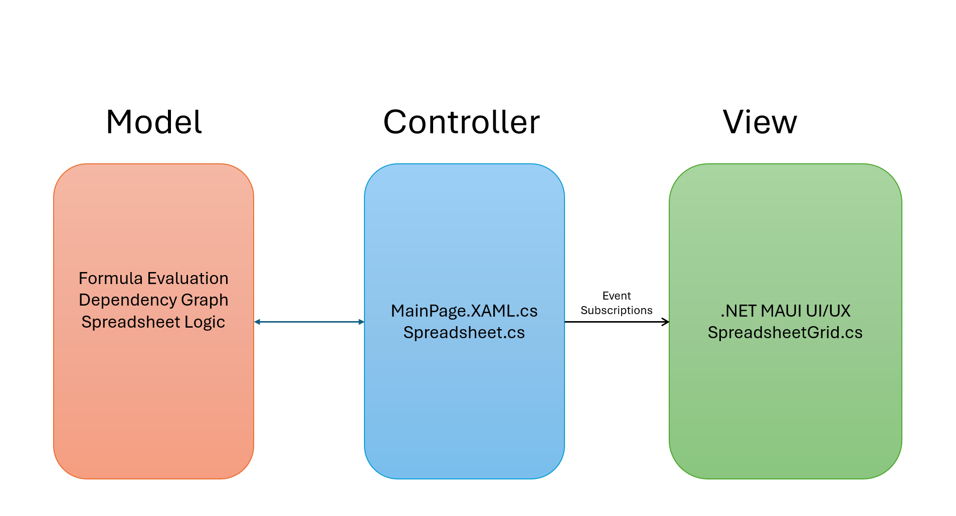 Model View Controller (MVC) image