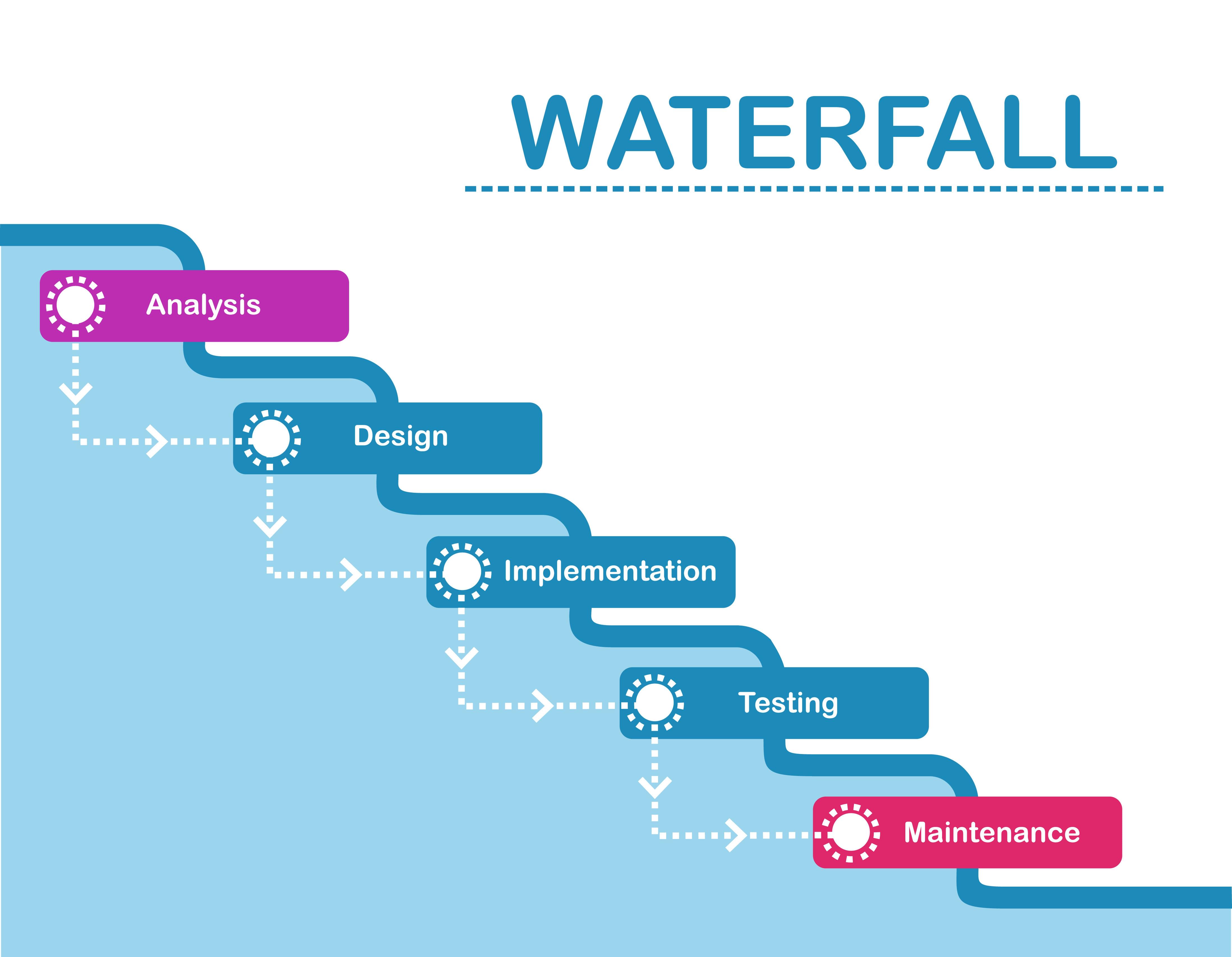 Waterfall Process image